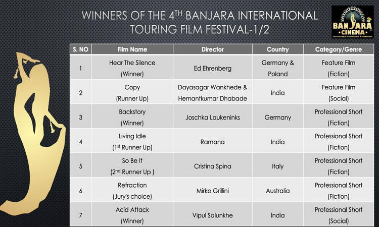 Banjara International Touring Film festival winner list announced 1 Banjara International Touring Film festival